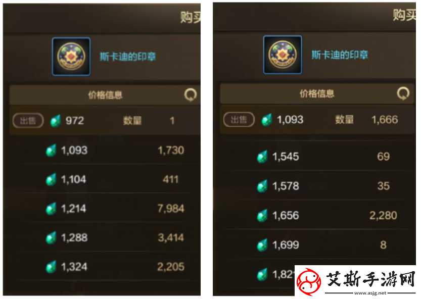 【DNF手游】拍卖行要变天了！这2个道具即将暴涨日入4w泰…