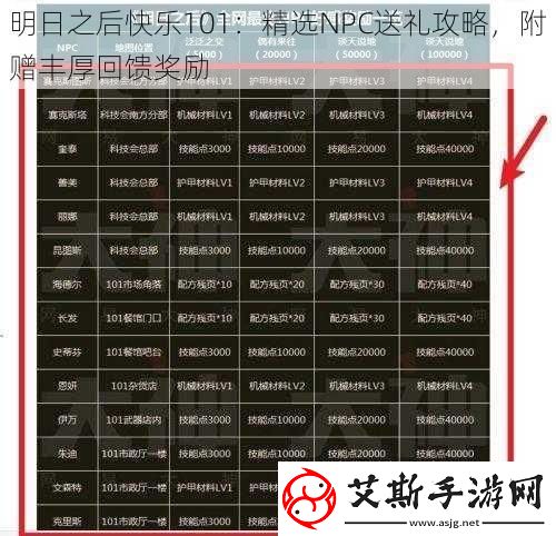 明日之后快乐101：精选NPC送礼攻略-附赠丰厚回馈奖励