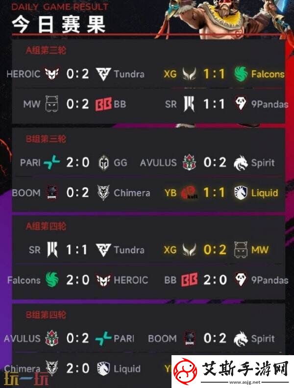 DOTA2梦幻联赛s25小组赛第二日结束！YB依然位列小组第二
