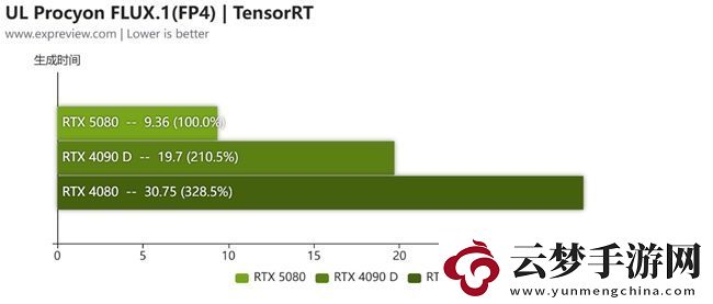 蛇年有新意！华硕携全新RTX