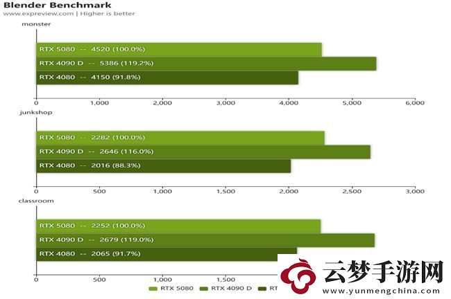 蛇年有新意！华硕携全新RTX