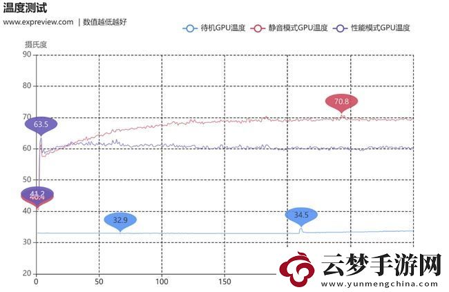 蛇年有新意！华硕携全新RTX