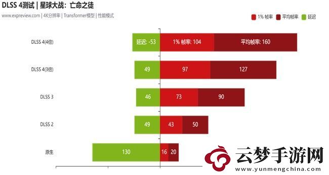 蛇年有新意！华硕携全新RTX