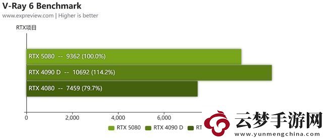 蛇年有新意！华硕携全新RTX