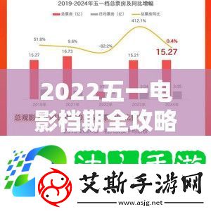 2022五一电影档期全攻略来袭-底层逻辑与操作映射究竟如何影响票房