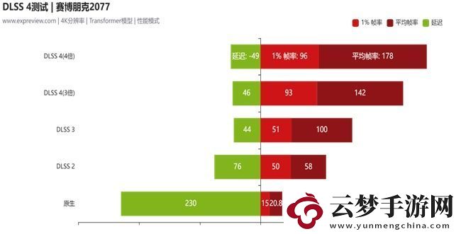 蛇年有新意！华硕携全新RTX