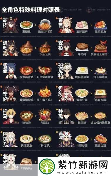 原神山珍凉卤面食谱获取秘籍