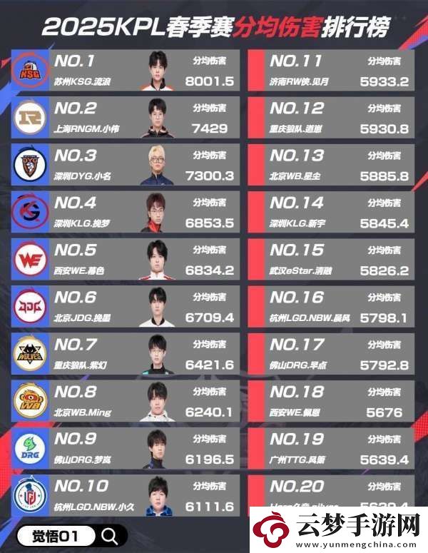 关键排行榜
