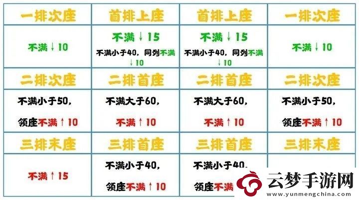 无悔华夏七国之乱怎么削平藩王-高效刷怪秘诀分享