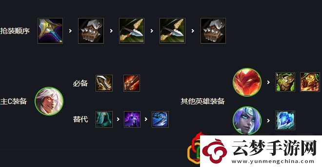 金铲铲之战s7