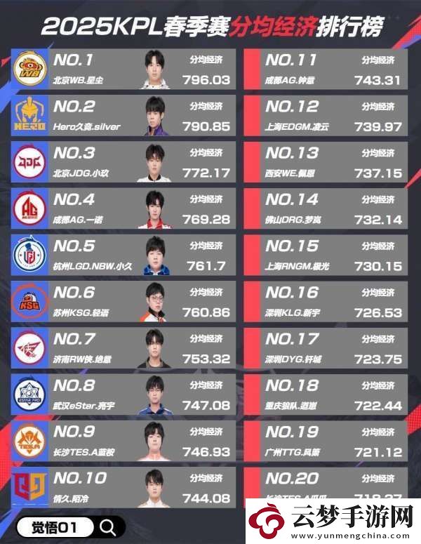 关键排行榜