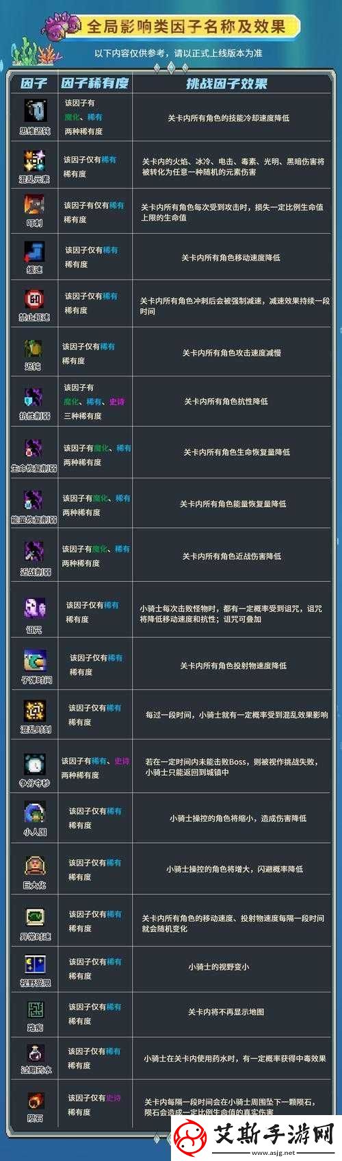 元气骑士挑战因子真相何在-2020图标全解析与常见误解揭秘