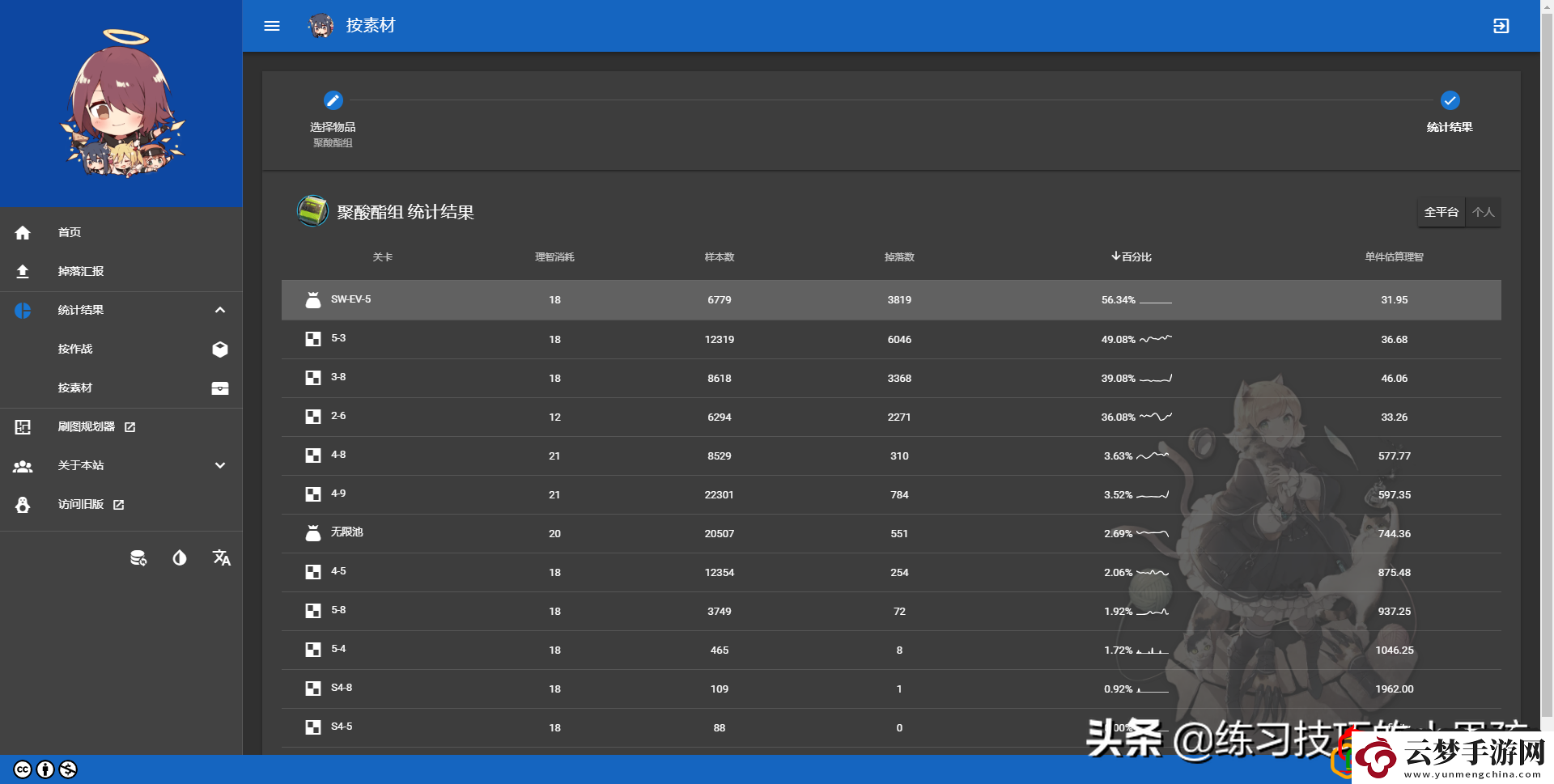 明日方舟各关卡掉落表一览
