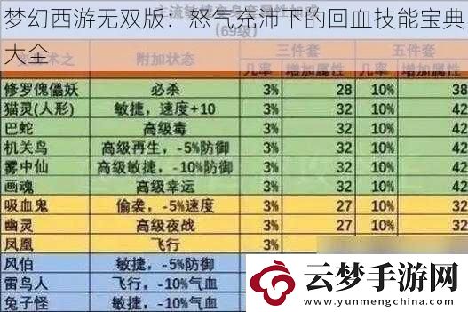 梦幻西游无双版