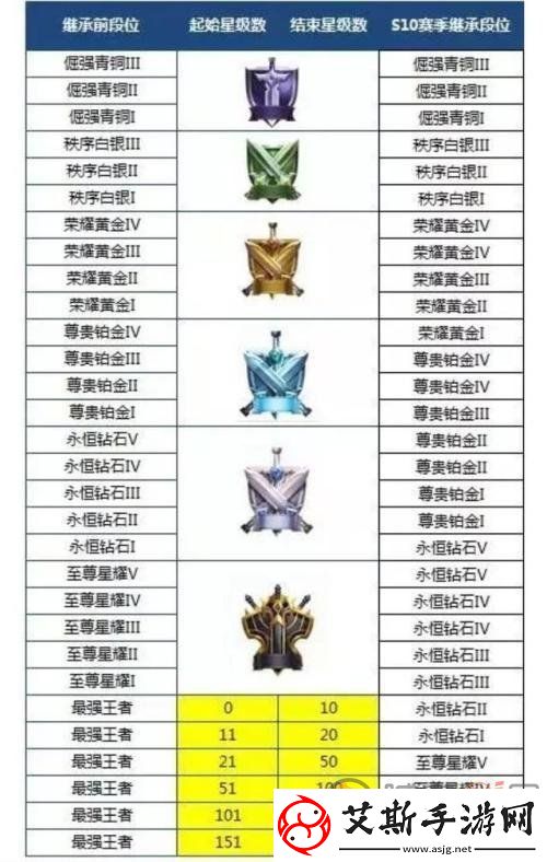 王者荣耀段位排列图片2022-王者荣耀段位排列表最新