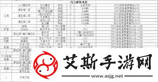 这就是江湖十二连环坞如何提升战力