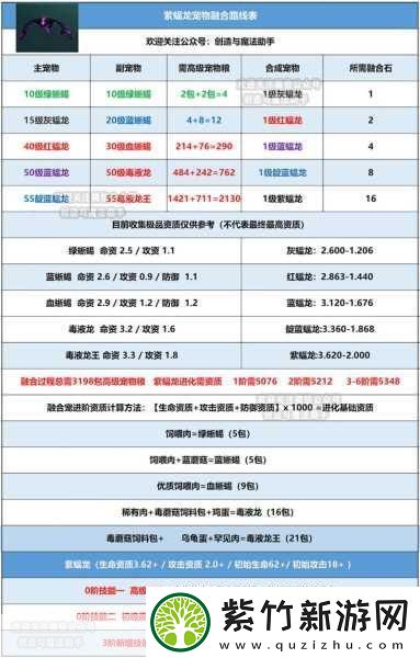 探秘创造与魔法宠物融合新境界