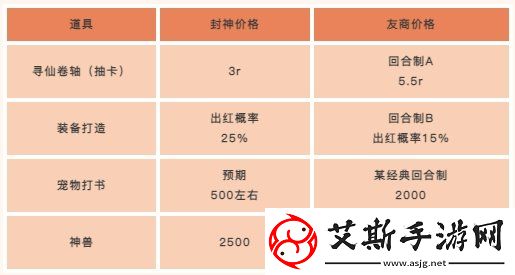 当策划跟老板说他想做一款最良心的回合制游戏......