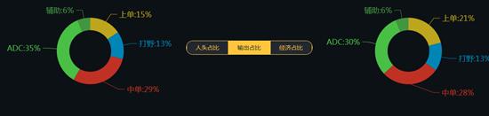 lols6总决赛edg