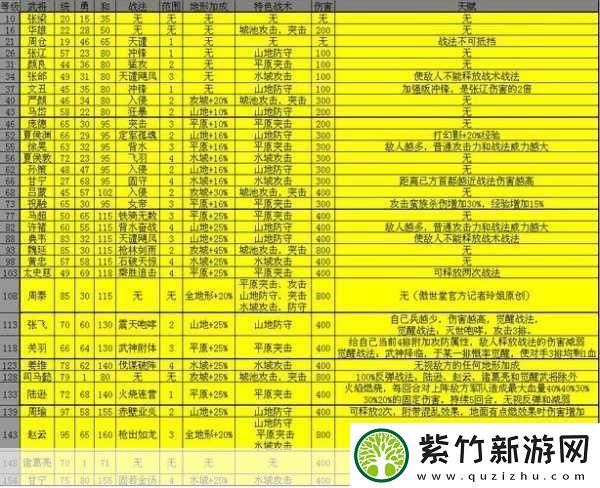 攻城掠地点觉醒秘籍