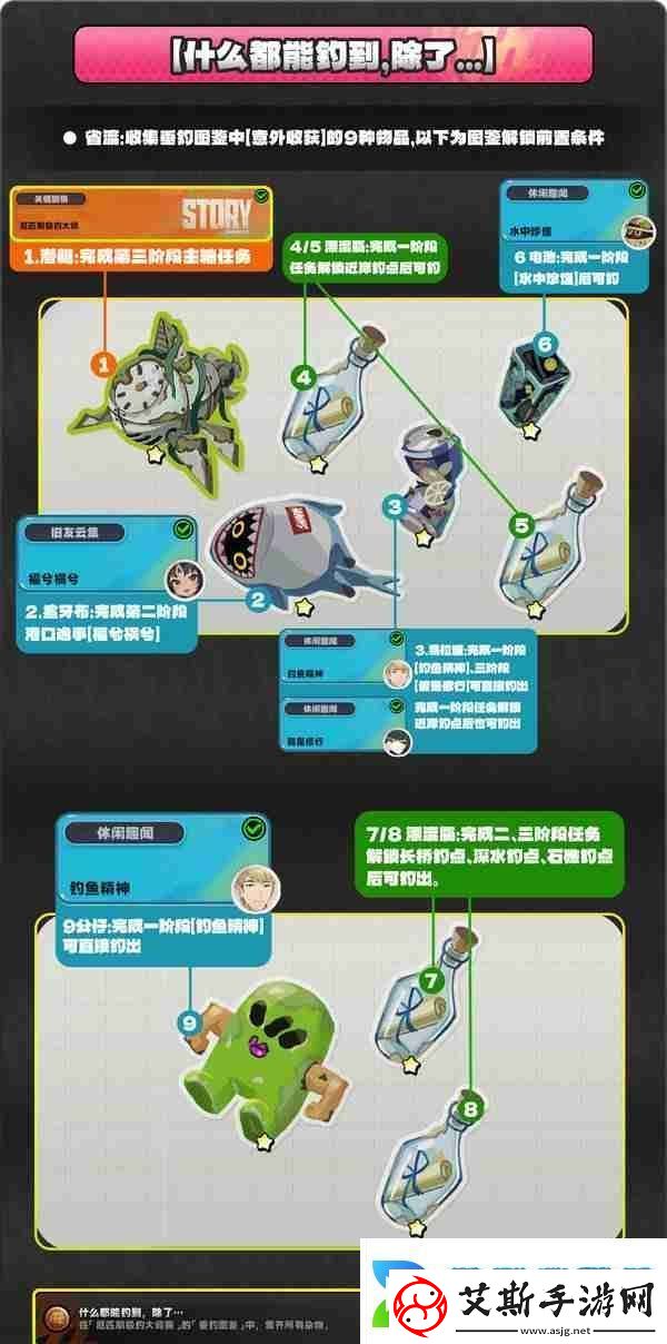 绝区零厄匹斯极钓大师赛玩法攻略厄匹斯极钓大师赛七成就如何达成