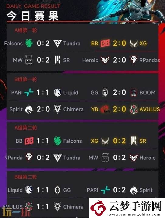 DOTA2梦幻联赛s25小组赛首日结束！YB小组第二！CG目前小组第六！
