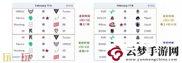 DOTA2梦幻联赛s25小组赛首日结束！YB小组第二！CG目前小组第六！