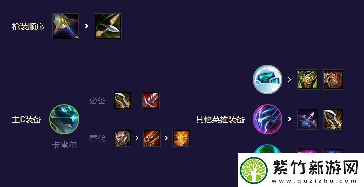 云顶之弈AI黑客卡蜜尔阵容搭配攻略s8.5AI黑客卡蜜尔阵容推荐