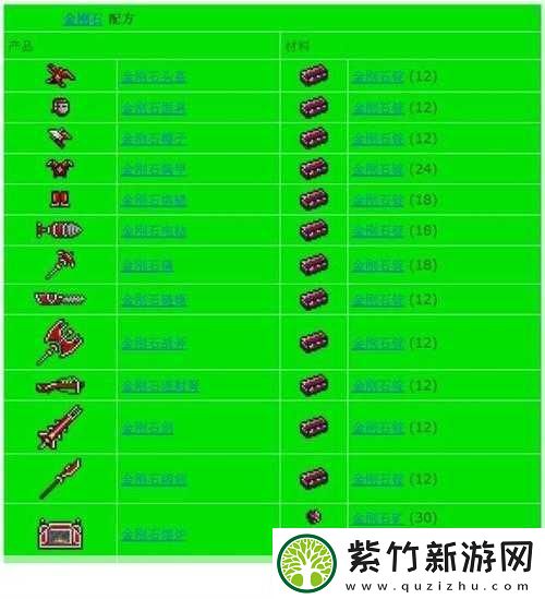 泰拉瑞亚鹰神护身符-合成表全揭秘