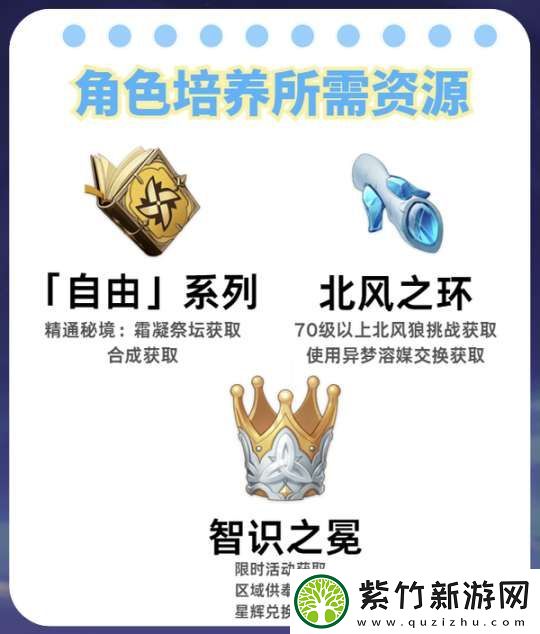 【原神】V5.2攻略