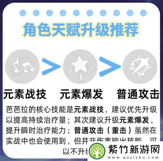 【原神】V5.2攻略