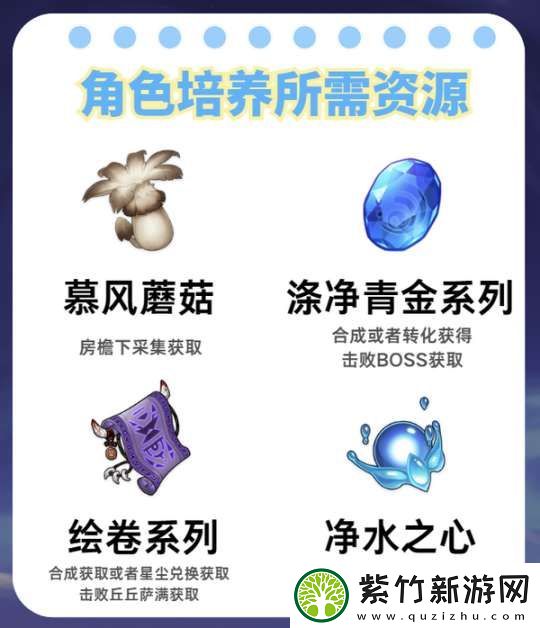 【原神】V5.2攻略