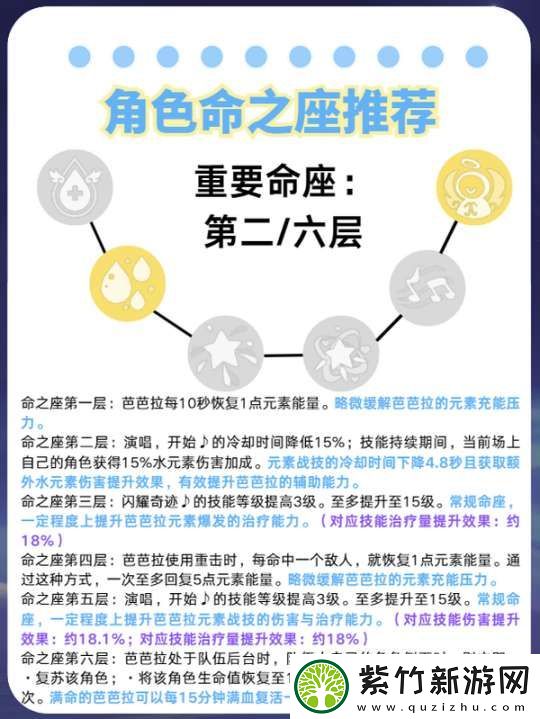 【原神】V5.2攻略