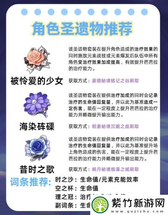 【原神】V5.2攻略