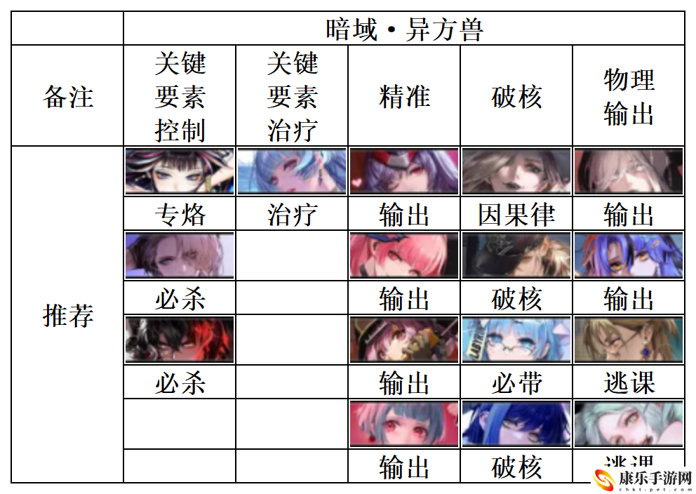 《无期迷途》暗域阵容怎么搭配?