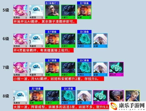《金铲铲之战》S8灵能AI妖姬阵容搭配攻略
