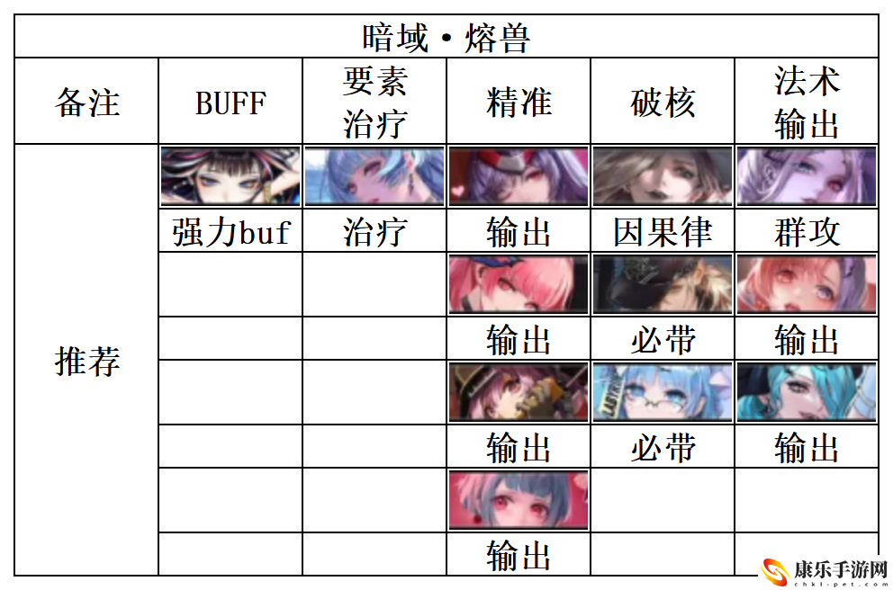 《无期迷途》暗域阵容怎么搭配?
