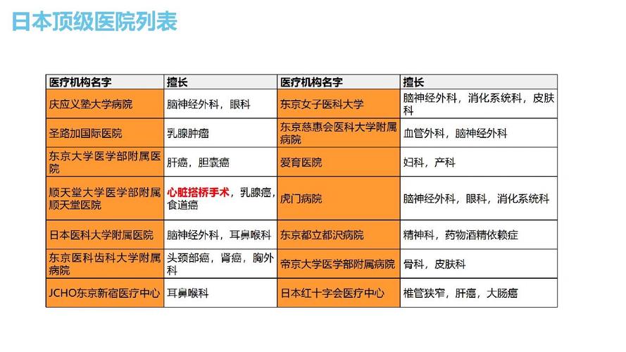 日本医院的特殊待遇火爆上线-网友：这种服务真让人惊讶！