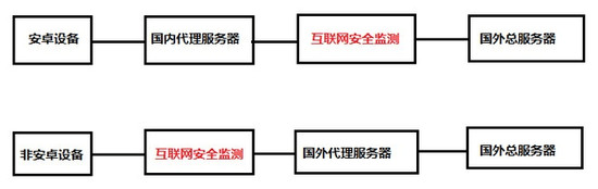 部落冲突国服和国际服区别介绍