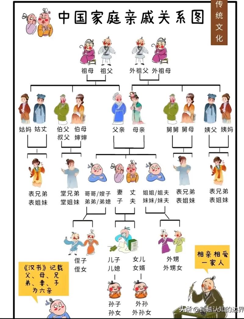 家族轮换