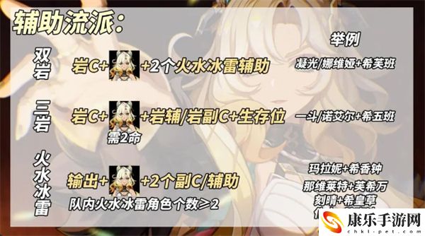 原神5.1版本新角色希诺宁辅助流养成指南